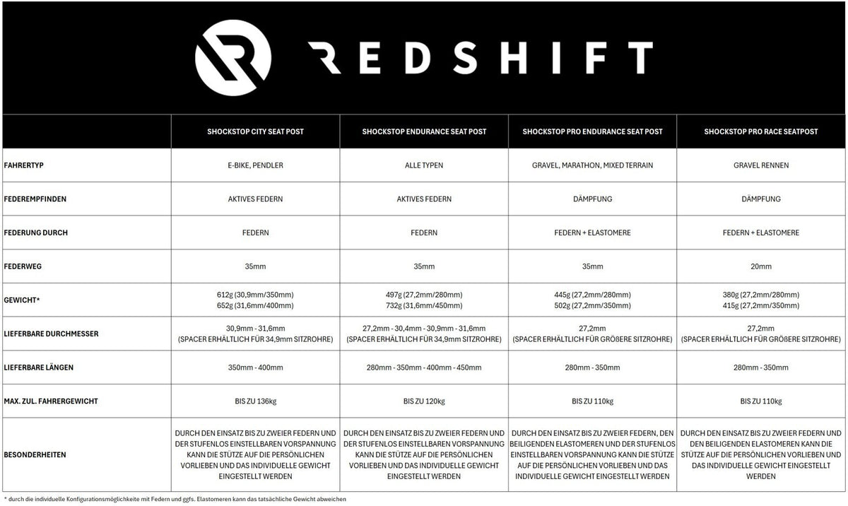 Redshift Seatpost Shockstop Pro End 27.2 Mm X 350 Mm